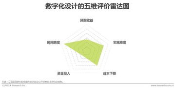 工業智能化 制造業的智能升級之路