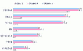 讓消費(fèi)者驅(qū)動(dòng) 省級(jí)市場(chǎng)營(yíng)銷策略的創(chuàng)新構(gòu)思