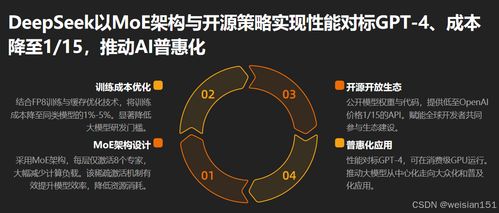 從概念萌芽到大模型普惠 人工智能發(fā)展史入門(mén)與基礎(chǔ)軟件開(kāi)發(fā)